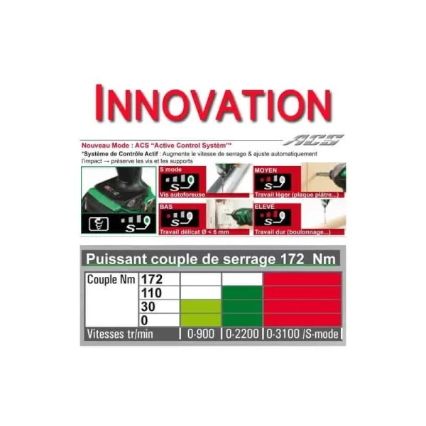 Satisfait ou Remboursé HIKOKI (HITACHI) HITACHI – HIKOKI Visseuse à Choc 18V IP56 – WH18DDL 4A 3