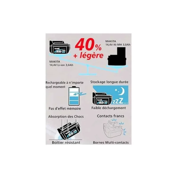 Retour gratuit en magasin. MAKITA Perceuse Visseuse 18V – DDF459 Z (solo) 5